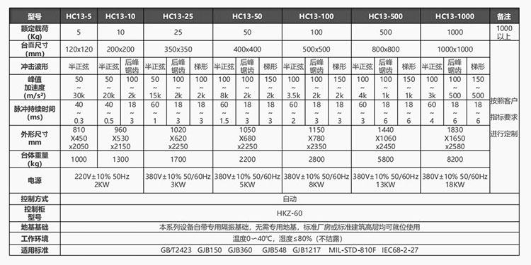 液壓振動試驗系統(tǒng)(圖1) 703.jpg